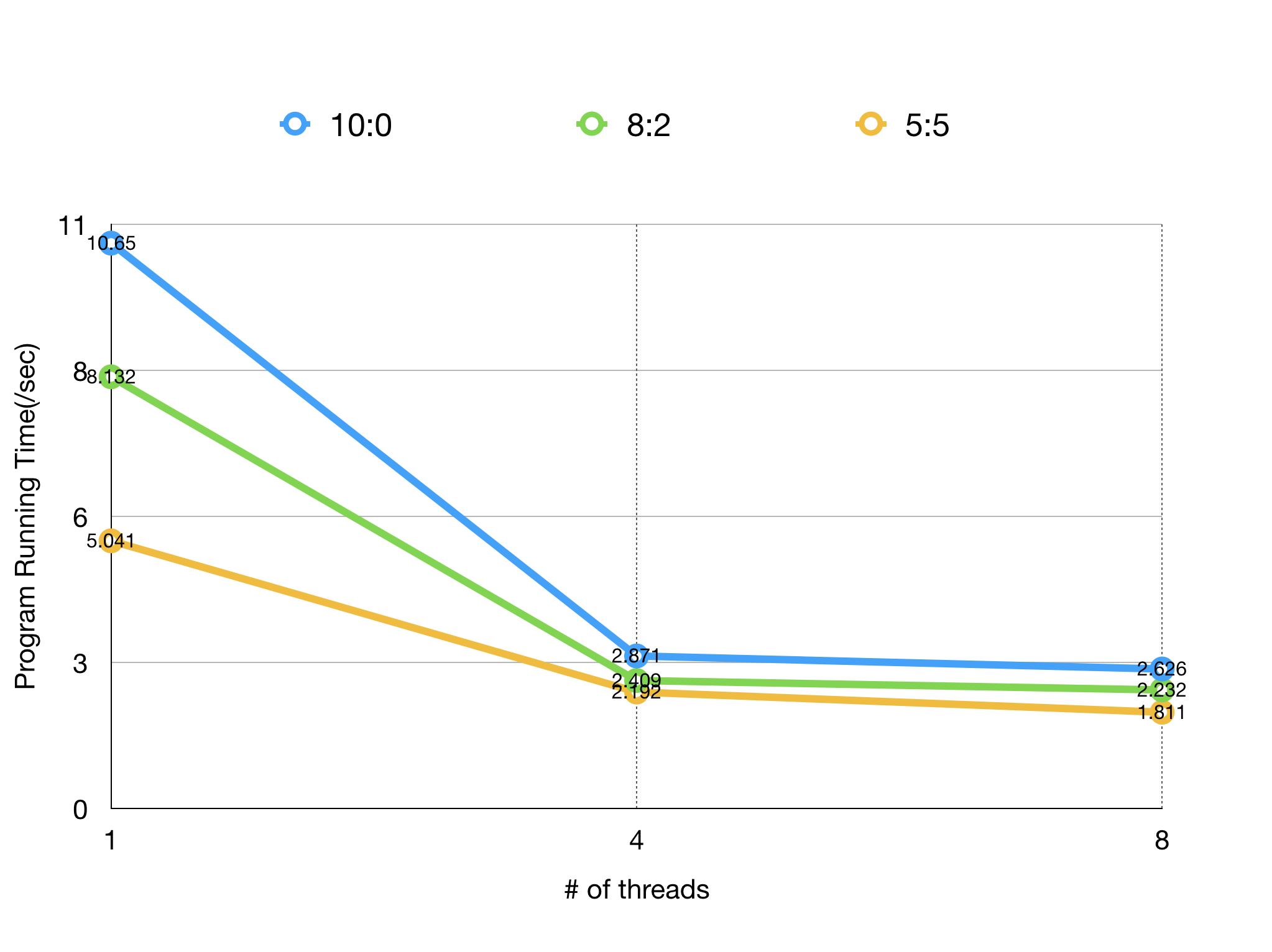 graph