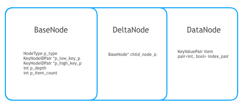 Delta Node