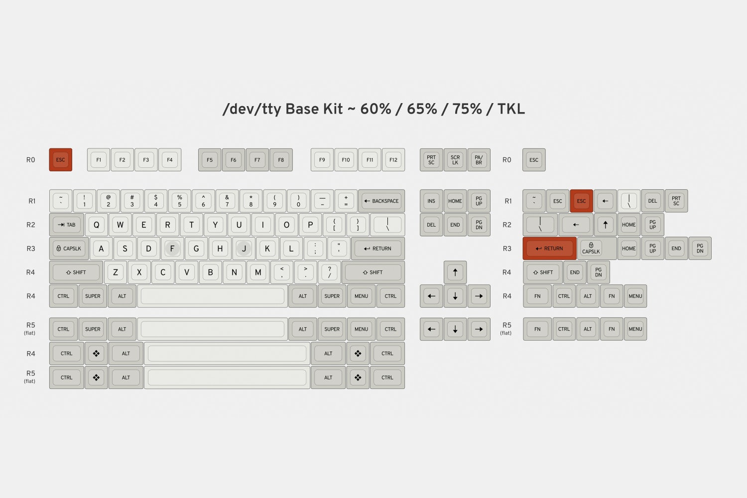 Base kit