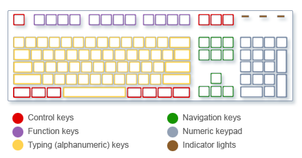 Key Names