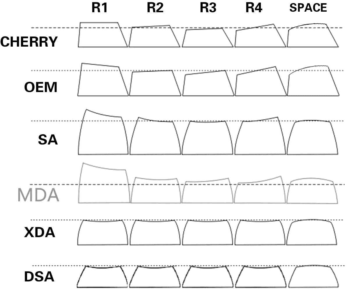 Keycap Profile